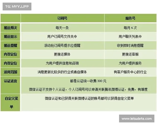 订阅制服务提供个性化观赛内容，增强用户黏性